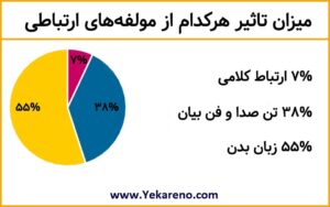 زبان بدن